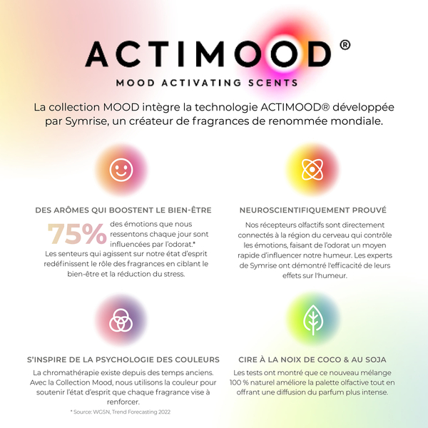 Actimood 7 fr